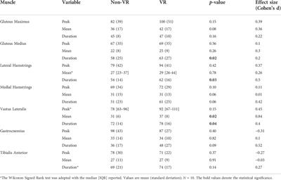 Combining a non-immersive virtual reality gaming with motor-assisted elliptical exercise increases engagement and physiologic effort in children